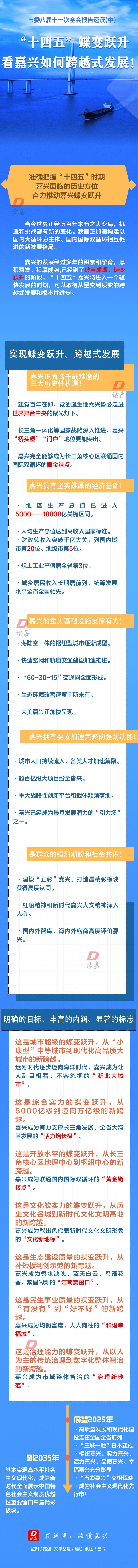 全委会报告速读丨"十四五"蝶变跃升 看嘉兴如何跨越式发展!