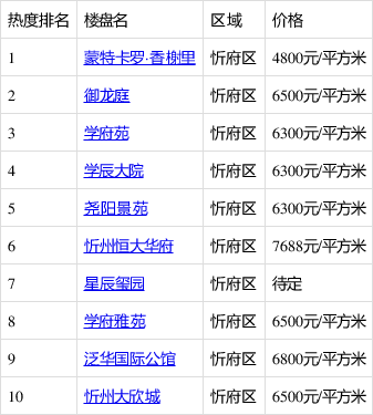 忻州市蒙特卡罗图片