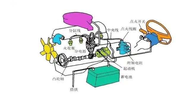 涡轮喷气发动机是如何点火的,点火系统的原理结构?