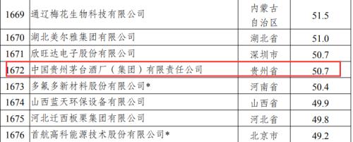 茅台等142家国家企业技术中心，被发改委撤销资格！(图2)