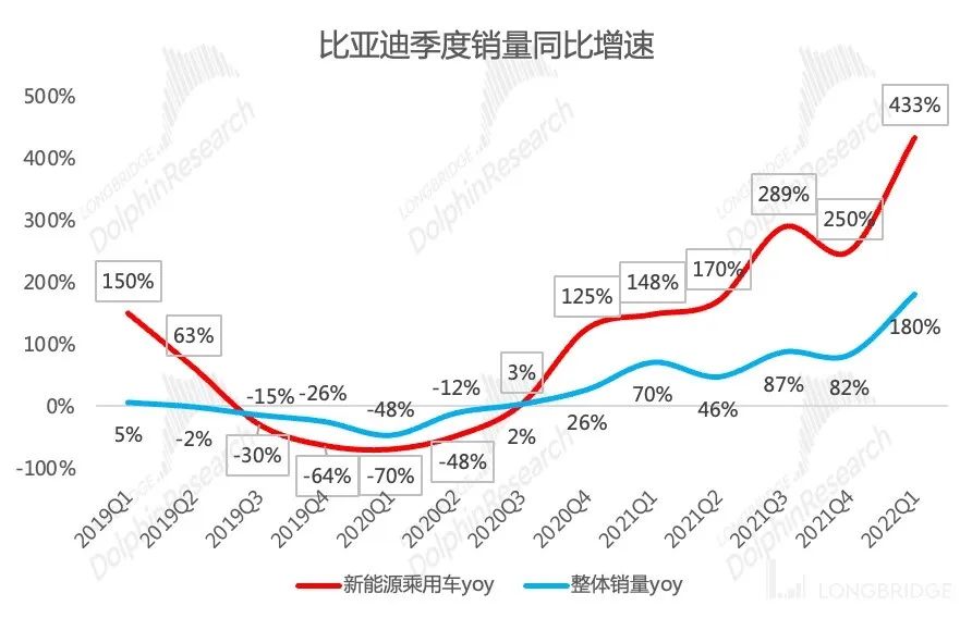 比亚迪一年走势图片