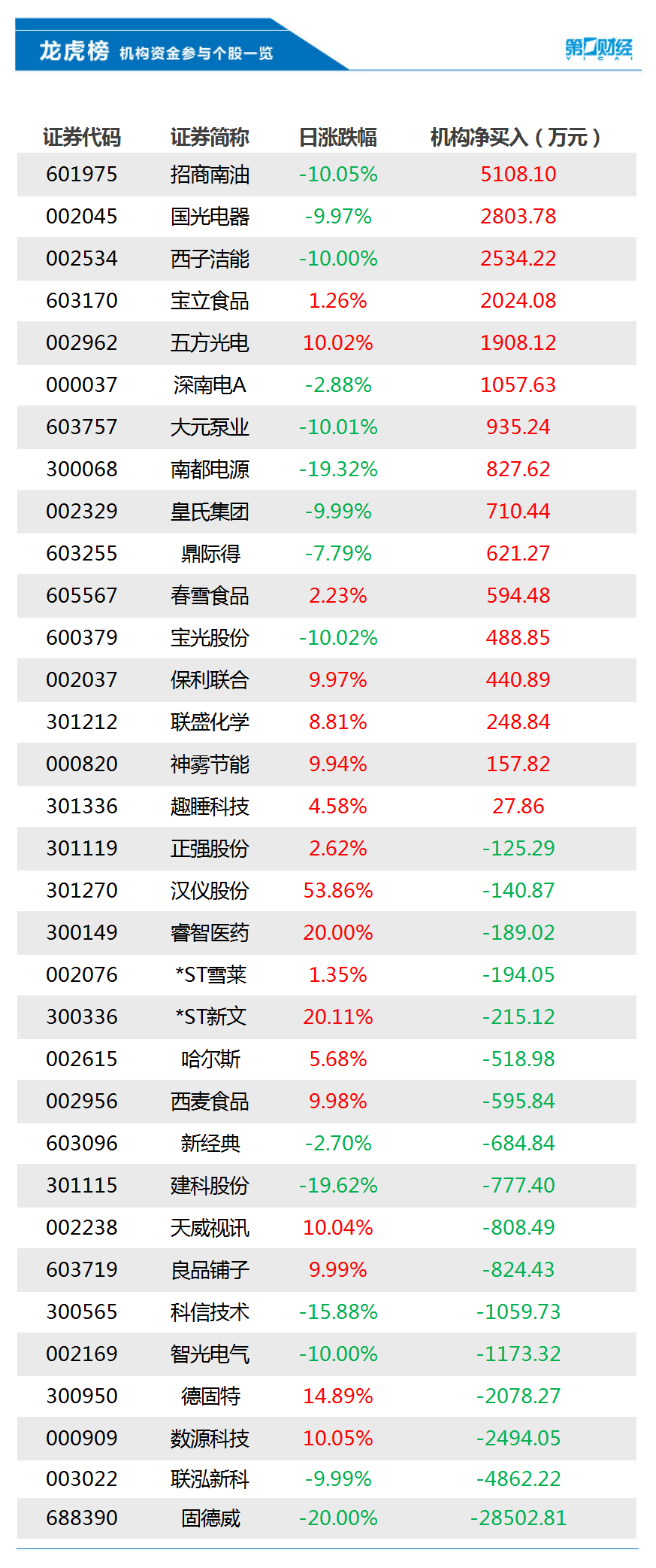 固德威股票图片