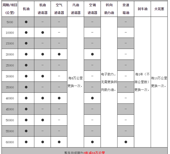 本田urv大保养多少钱