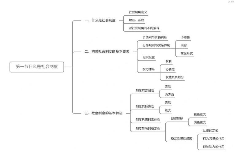 哲学的三个基本内涵(哲学的三大要素)