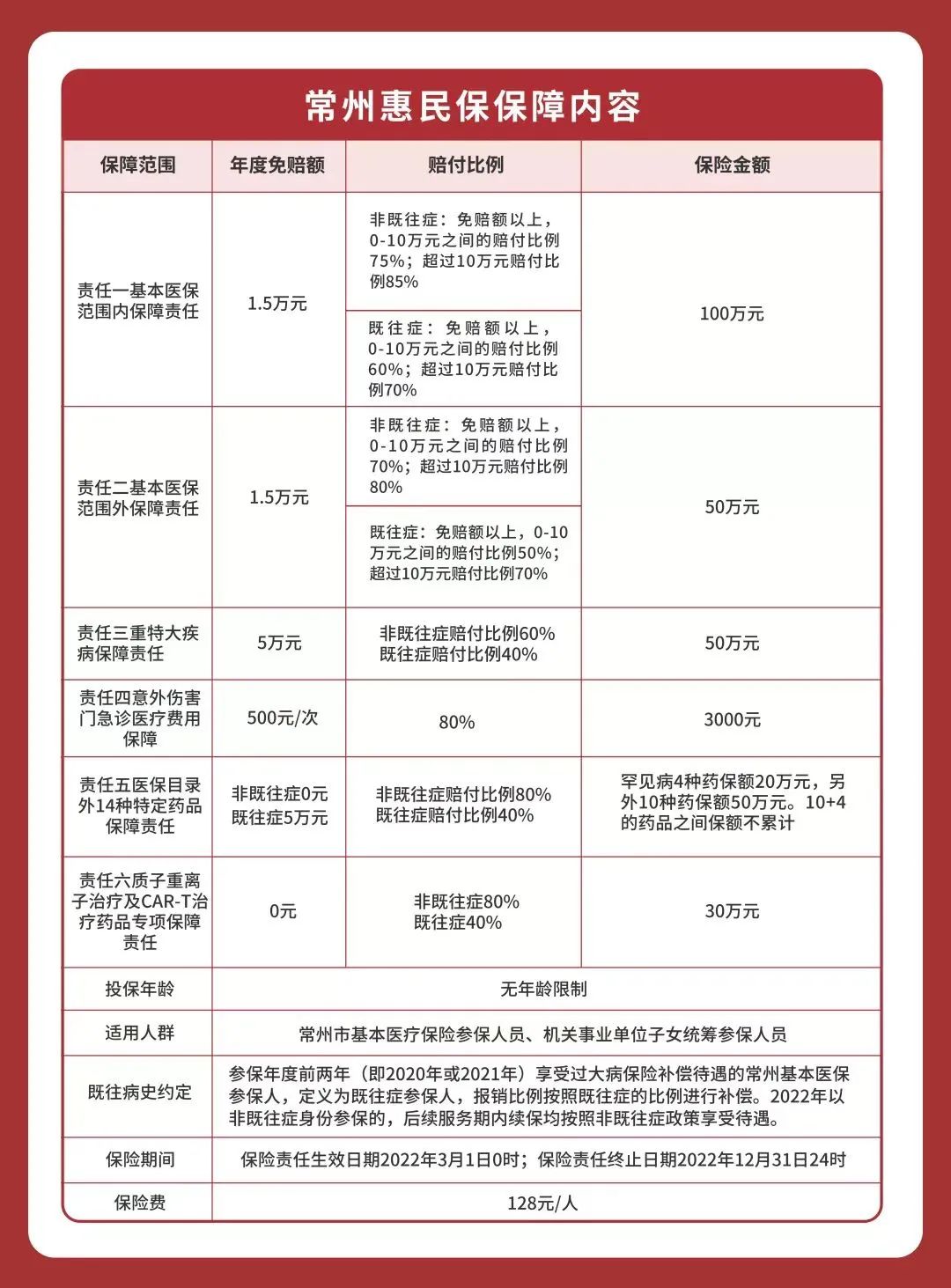 128元保300万"常州惠民保2022版"上线!