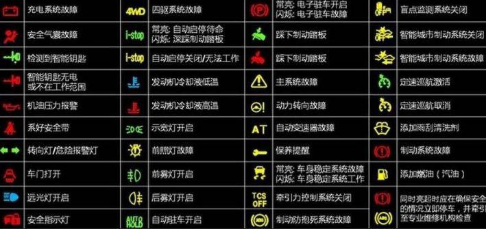 高尔夫6指示灯图解图片