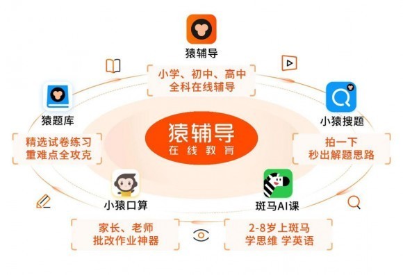 猿辅导以高标准促教学,用品质铸就品牌