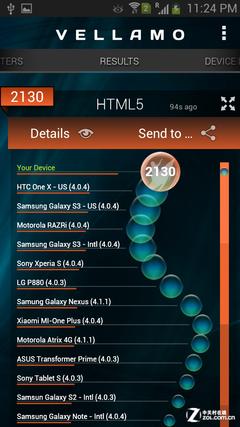 旗舰机精简版 三星galaxy s4 mini评测