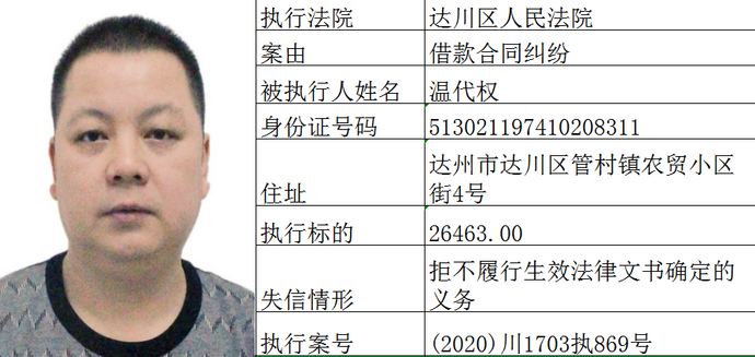 达州市达川区人民法院2020年8月失信被执行人曝光名单