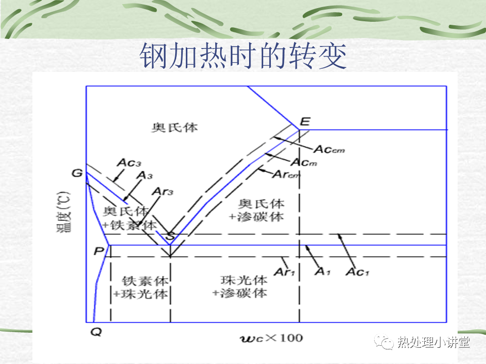 热处理c曲线