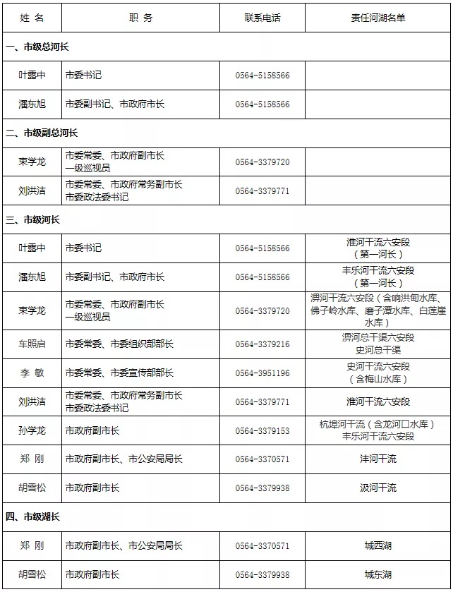 六安市市级总河长,副总河长,河长湖长名单公布