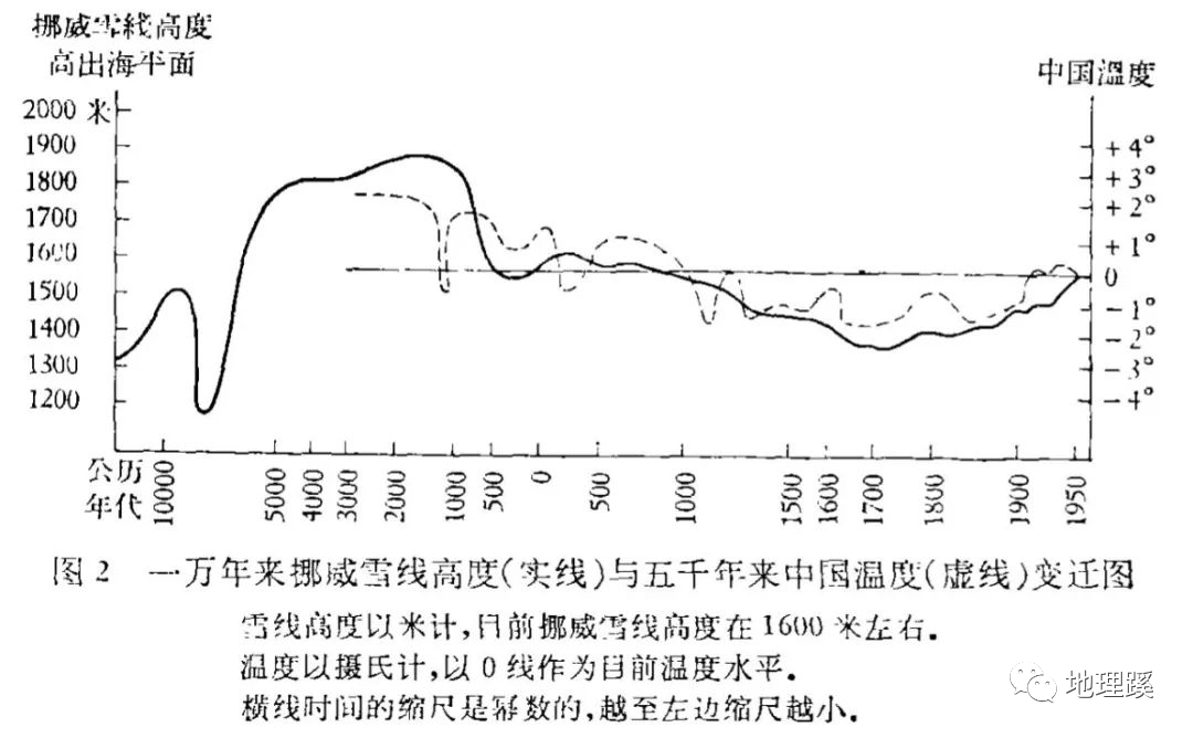 竺可桢气候变化曲线图图片