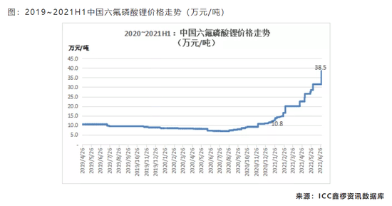 六氟磷酸锂三巨头图片