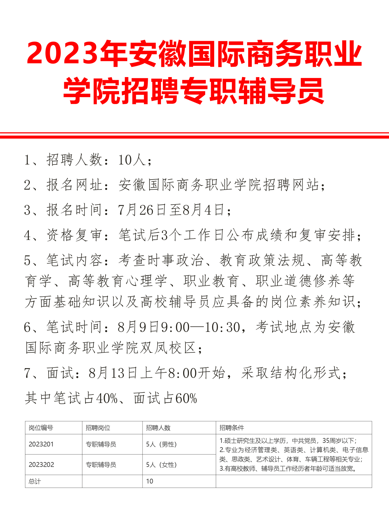 2023年安徽国际商务职业学院招聘专职辅导员