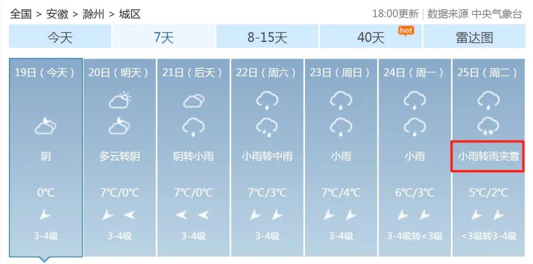 滁州天气预报十五天图片