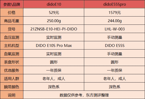 dido血压手表怎么样?哪款好?细节揭秘