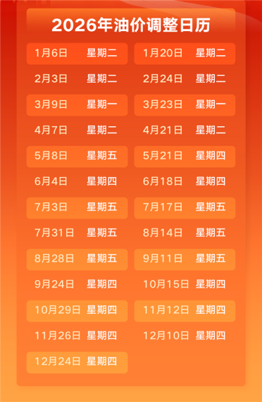 终于要降了！6月4日24时油价将调整：加一箱油预计少花11元