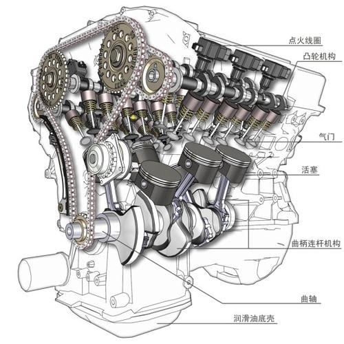 发动机组成与原理