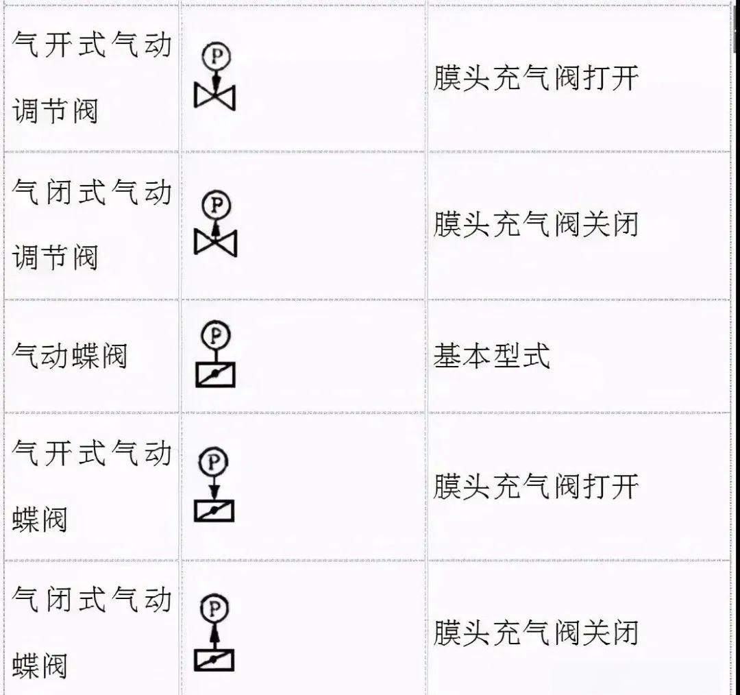 管道施工图纸中常见阀门图例及知识概览
