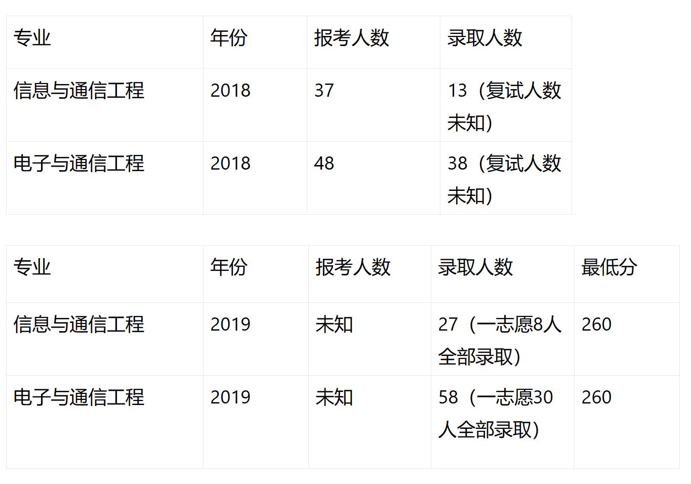 海南大学录取分数线2020(海南大学录取分数线2020海南分)