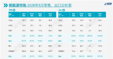 马斯克预言成真了！曾直言混动车只是过渡阶段