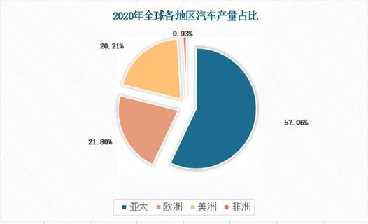 未来汽车发展趋势是什么