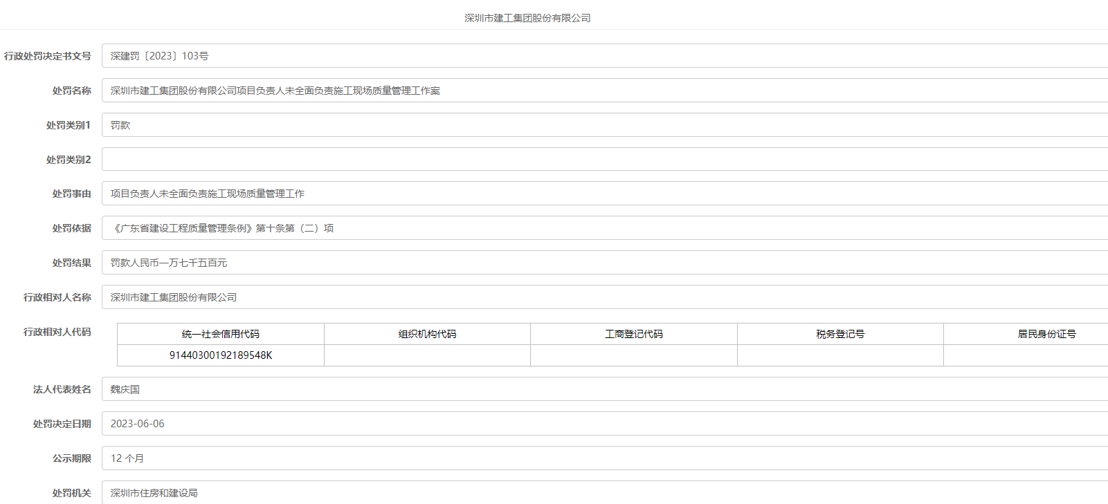 违反《广东省建设工程质量管理条例》深圳市建工集团股份有限公司被罚