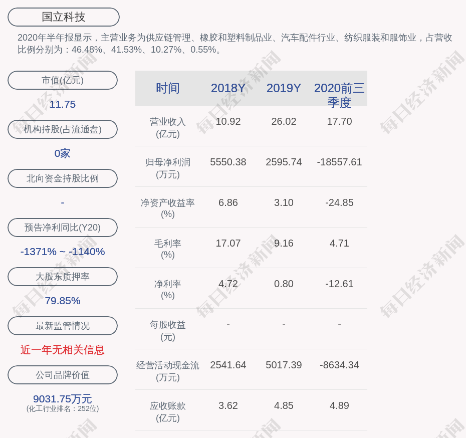 国立科技:董事会秘书李儒康辞职,聘任李旋为董事会秘书