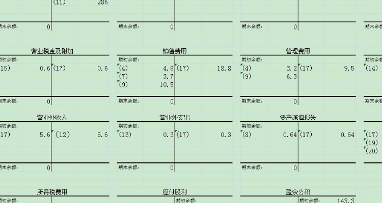 六类会计账户结构图T图片