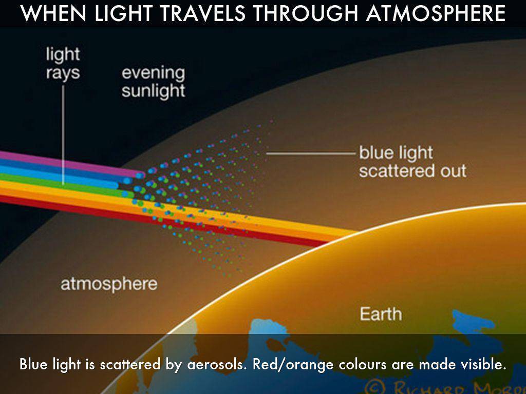 为什么天空是蓝色的?而晚上的夕阳又是红色的呢?