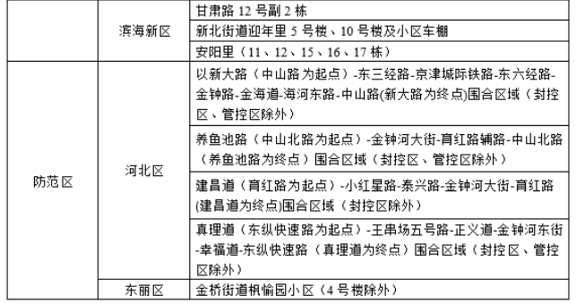 河北区防范区图解图片