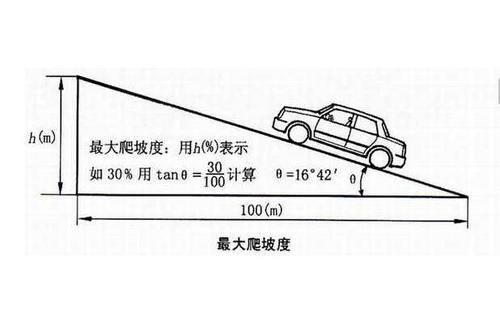 1:0.3放坡示意图图片