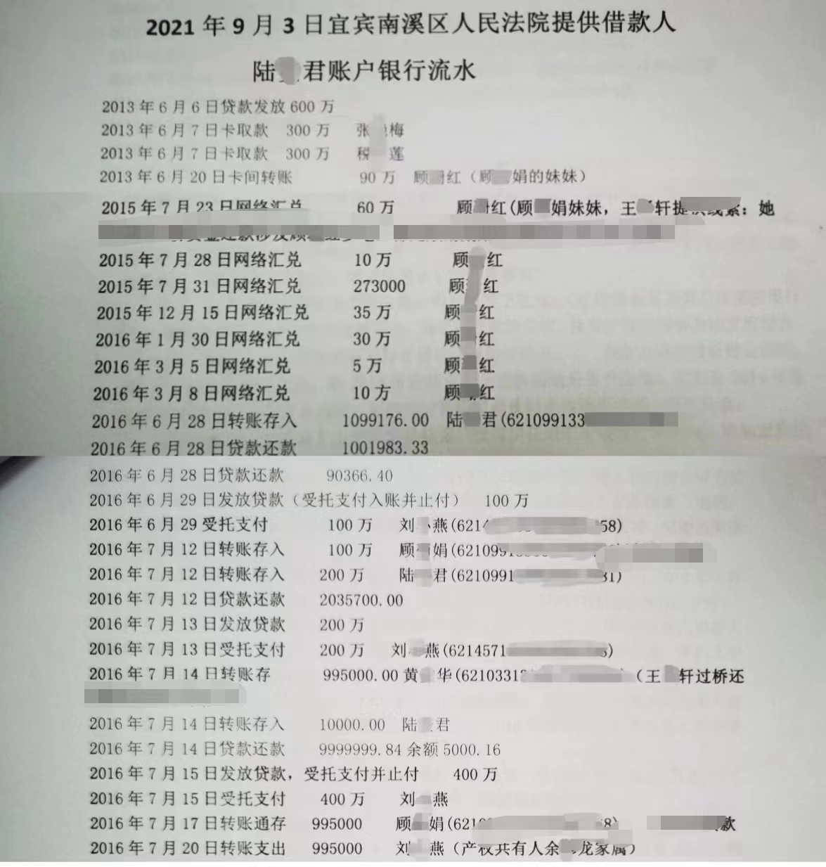 宜宾农商行疑涉骗贷窝案：伪造贷款资料女子千万房产不知情被抵押