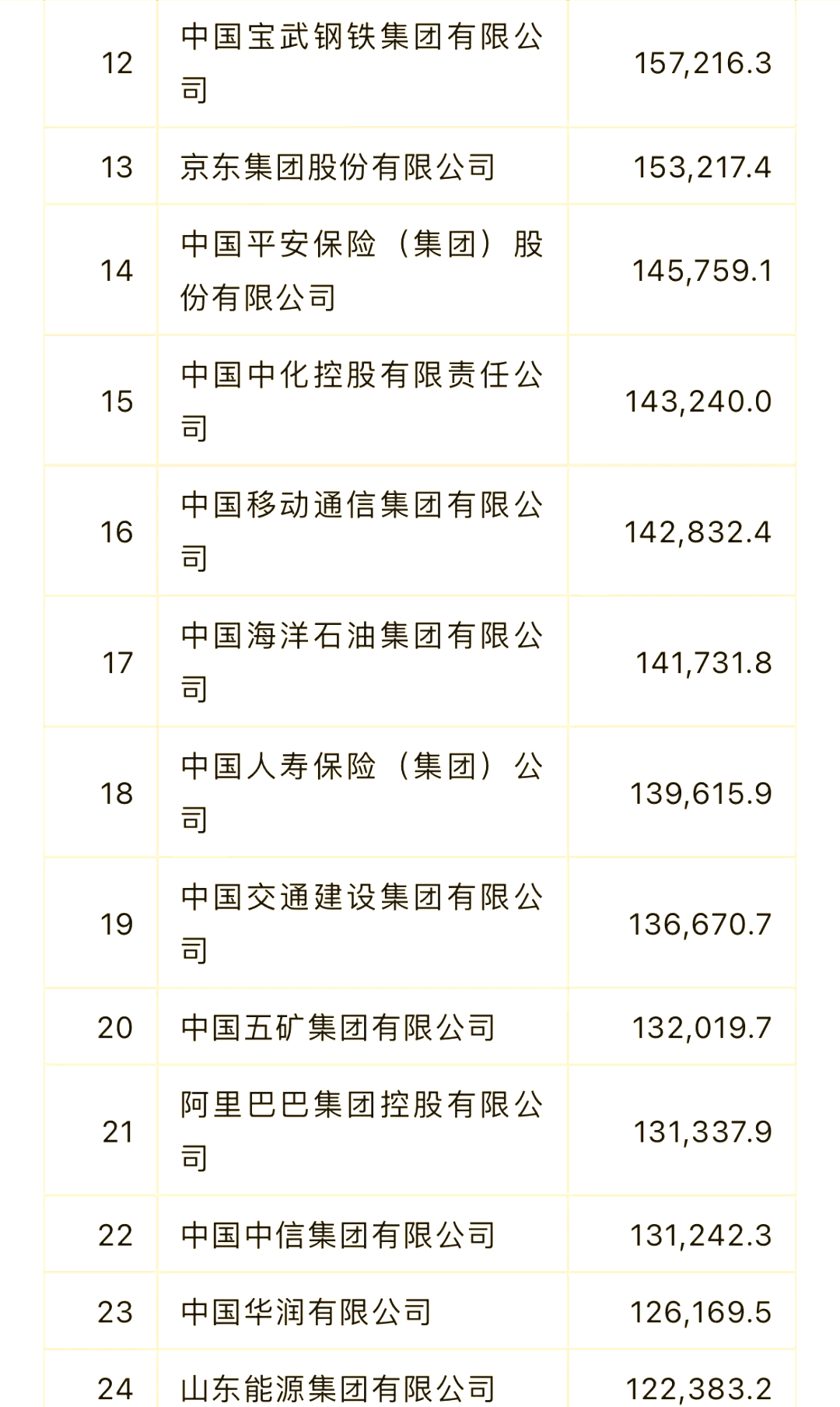 中国财富公司排行(中国财富公司排行榜)