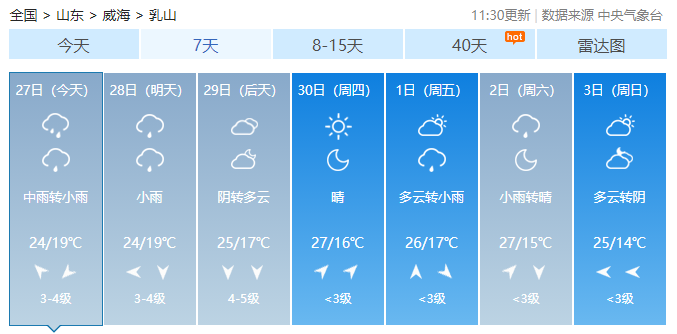 威海未来三天天气预报预报