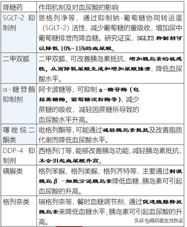 痛风与高血糖没什么关系?掌握八个小技巧,既降尿酸又降血糖