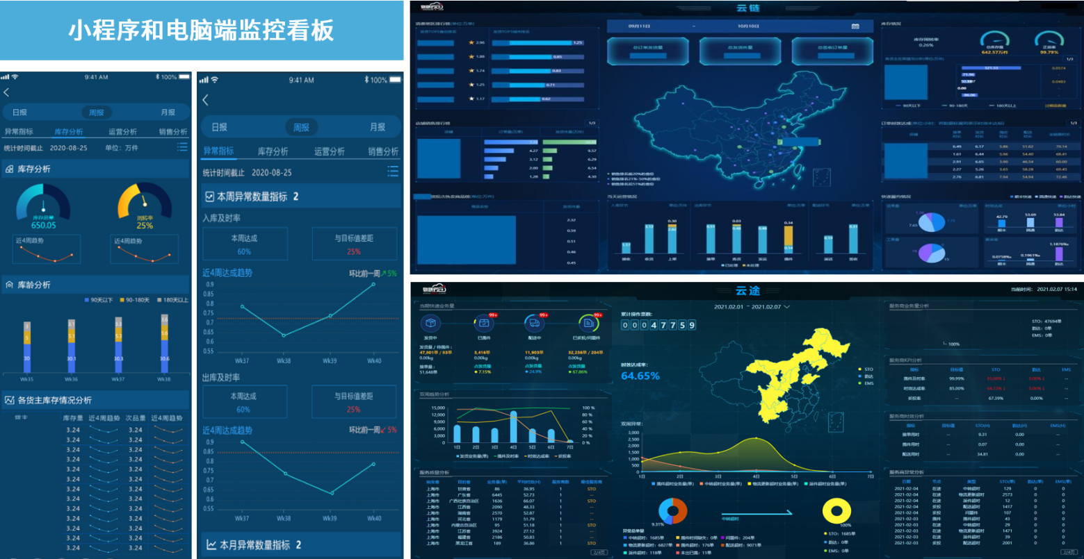 b2c电商数字化仓配一体运营
