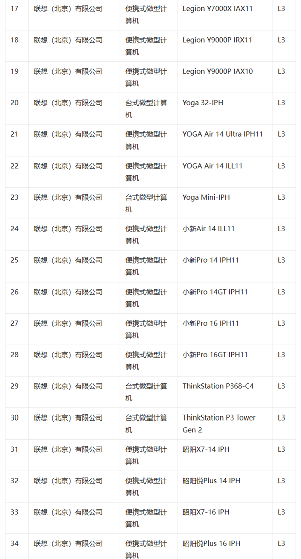 我国首批L3级AI终端测试结果公布：共66款 联想独占42款