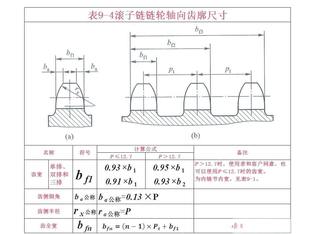 的结构与材料特性概览