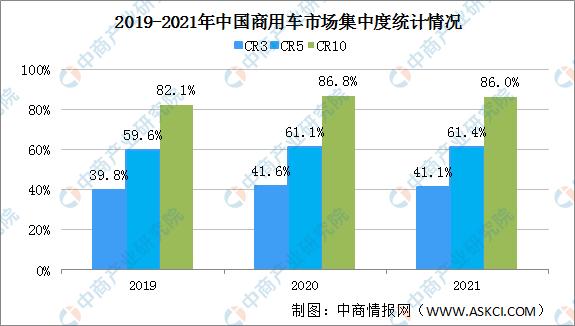 2021年中国商用车行业运行情况总结及2022年行业走势预测