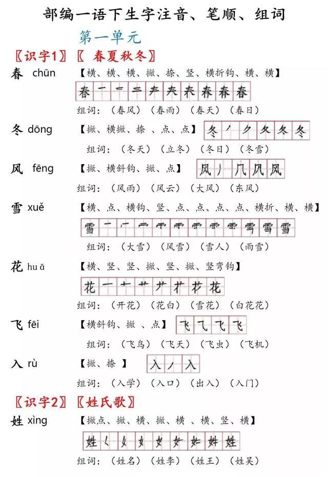 部编版一年级语文(下册):生字注音,笔顺,组词等,建议下载!