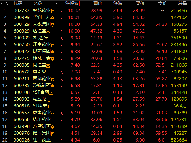 葵花药业股票图片