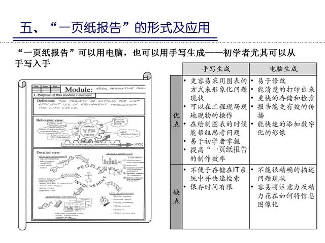 豐田精益報告——a3報告,高效企業的必備工具