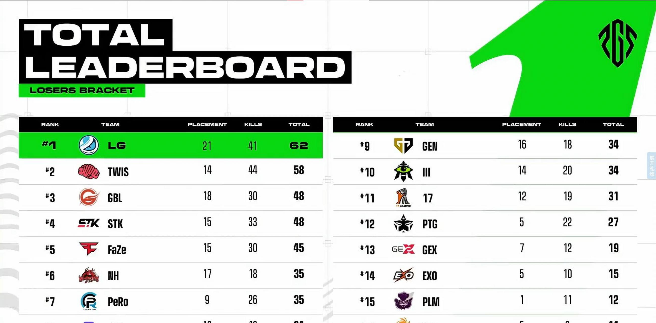 【参赛队员】:nh_mming,nh_zpyan1,nh_hsmm,nh_nannnnn  再怎么说