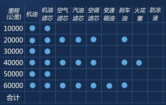 宝马x1保养周期表 官方图片