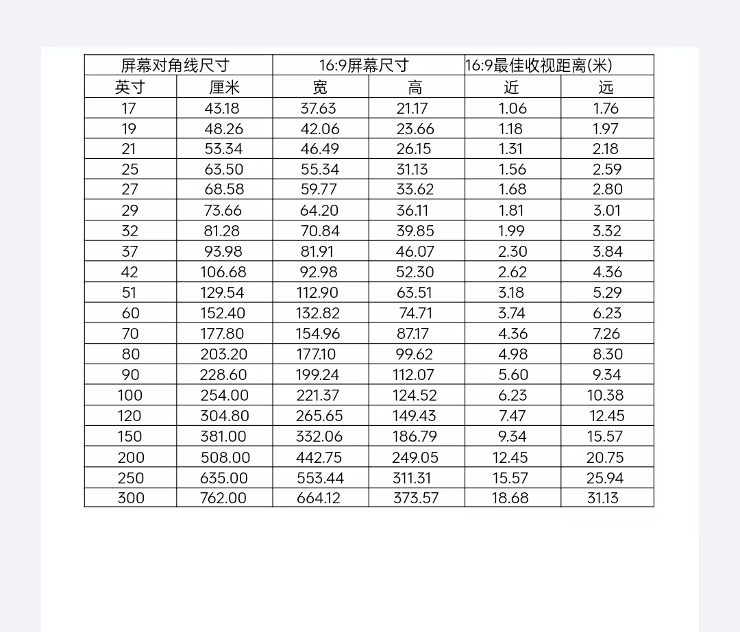 100寸电视长宽是多少