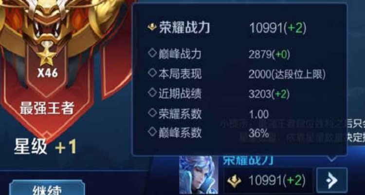 巅峰战力表现分加成表