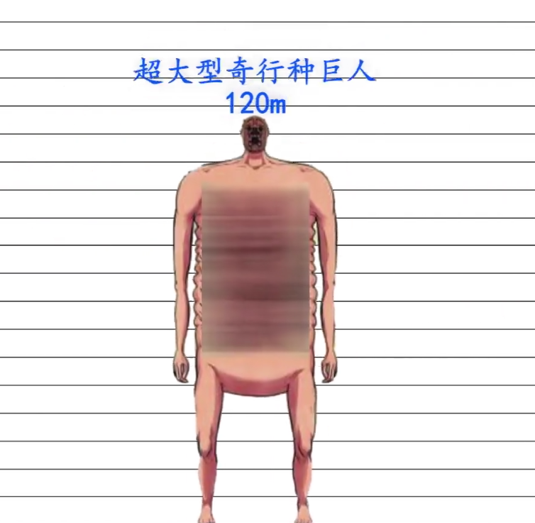 大神制作了二次元受欢迎男性角色身高排行,不限人类,最高没想到