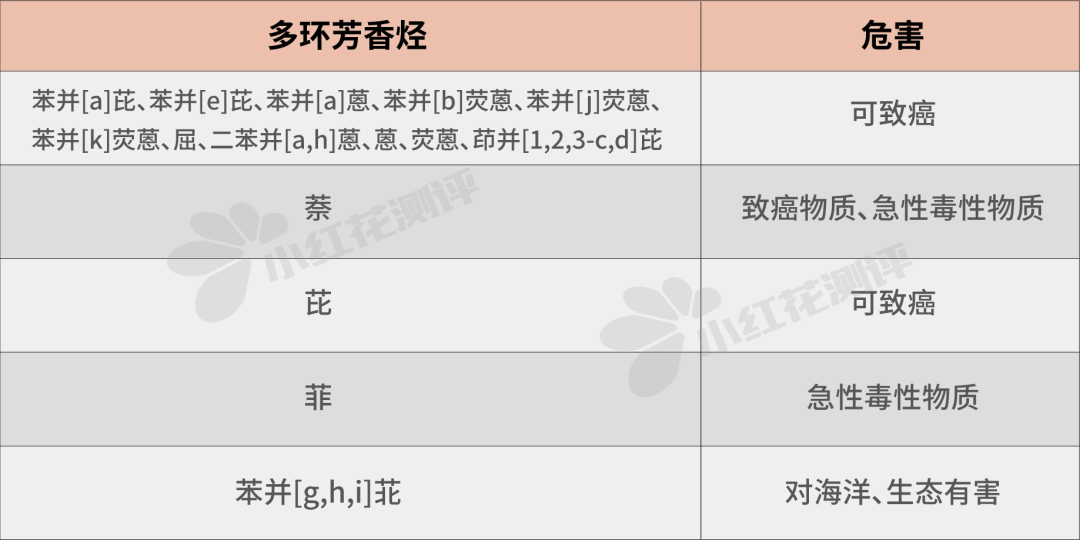 德国自顾性安全标准计划gs mark(下称德标,对15种多环芳香烃进行检测