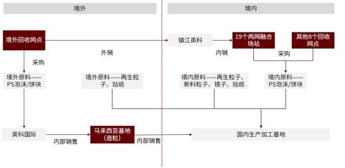 中金：碳中和大势所趋，资源化风劲泉涌